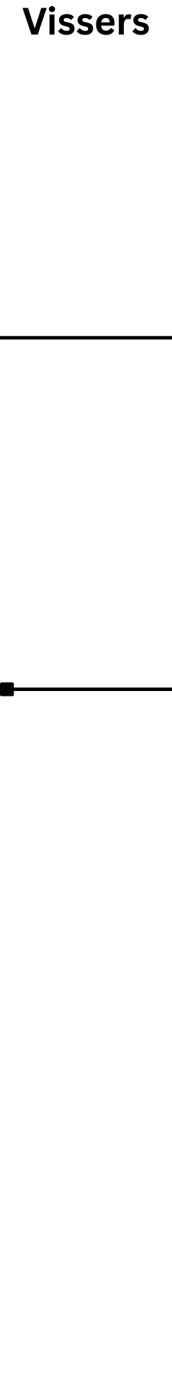 Select Your Own 3
Visser Dome